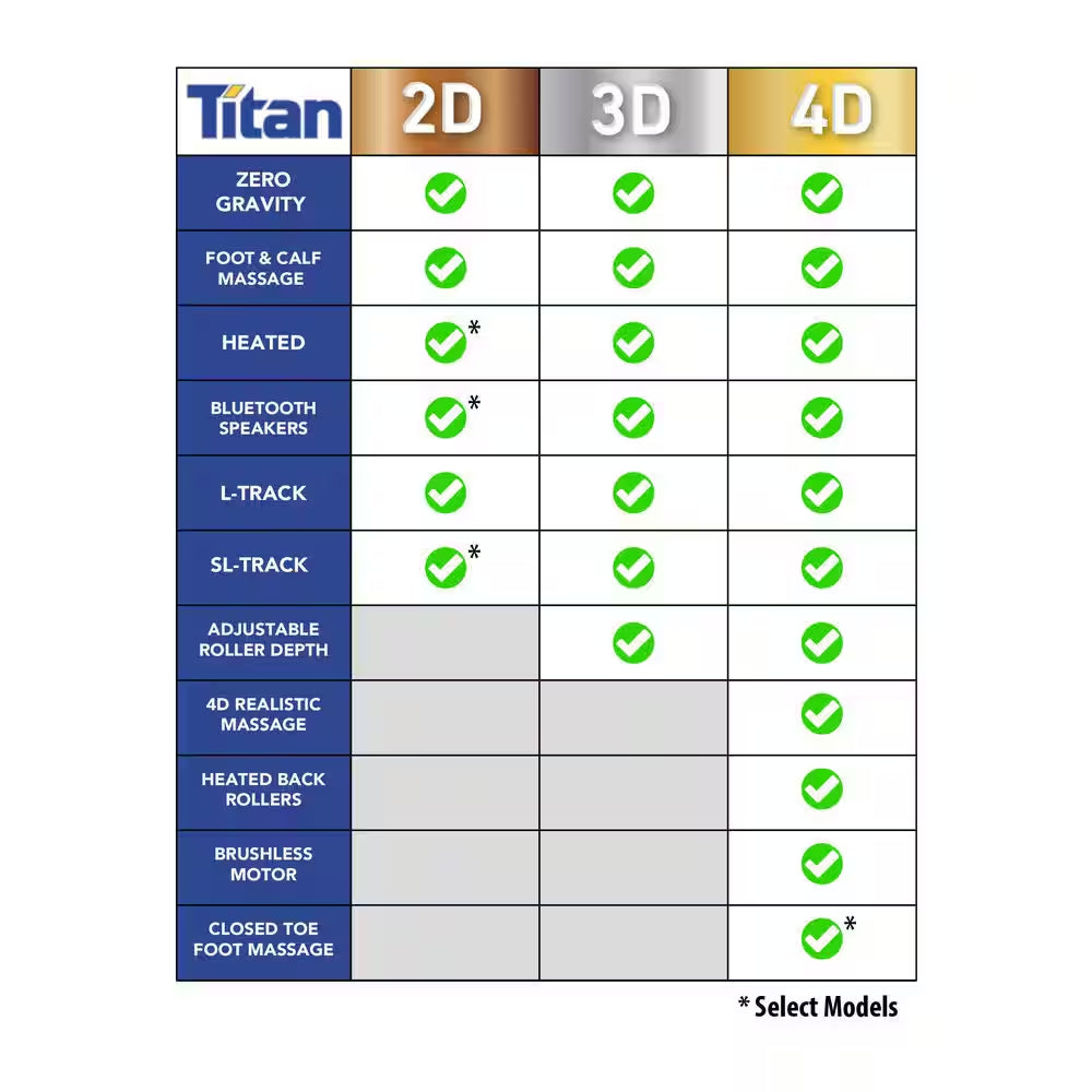 Prestige Series Brown Faux Leather Reclining 3D Massage Chair with Foot Rollers and Heated Seat