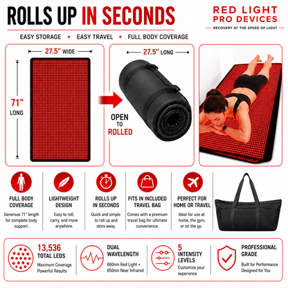 Red Light Pro Devices Red Light Therapy Blanket – Full Body Coverage | 660nm + 850nm Dual Wavelengths | 13,536 LEDs