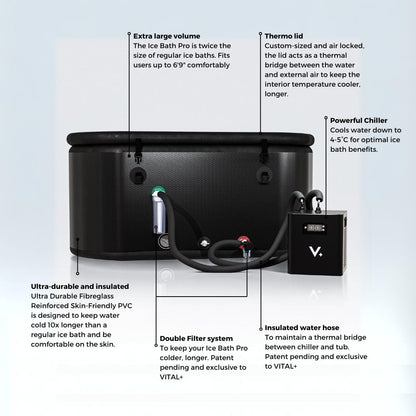Ice Bath Pro + Chiller